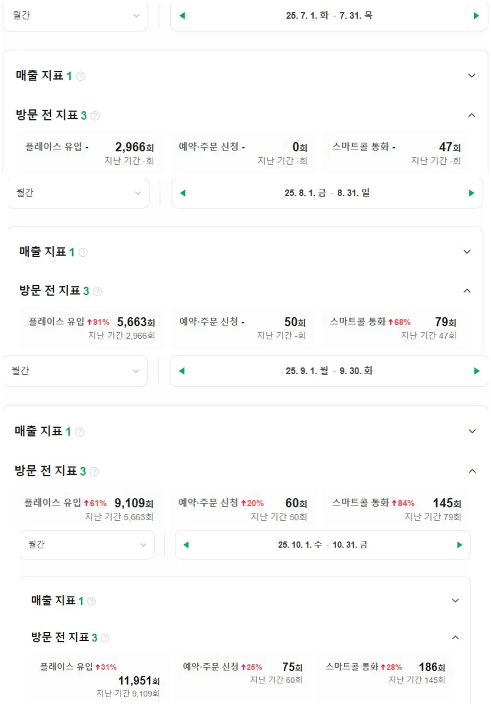 CPR 플레이스 유입율 변화